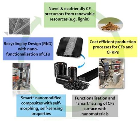 Stranded Carbon Fiber Composite -  Kehittyneitä Teknologioita ja Kestäviä Sovelluksia!